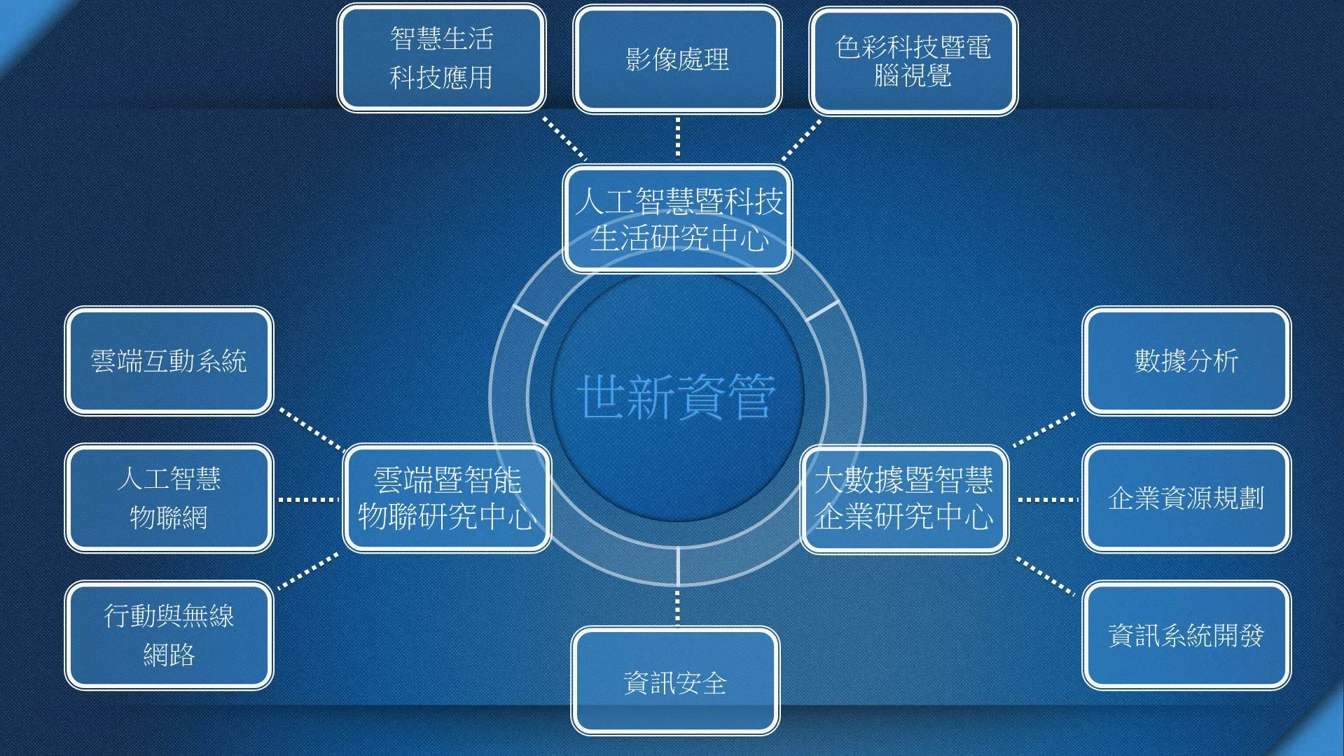 研究人員正在AI數據中心進行討論